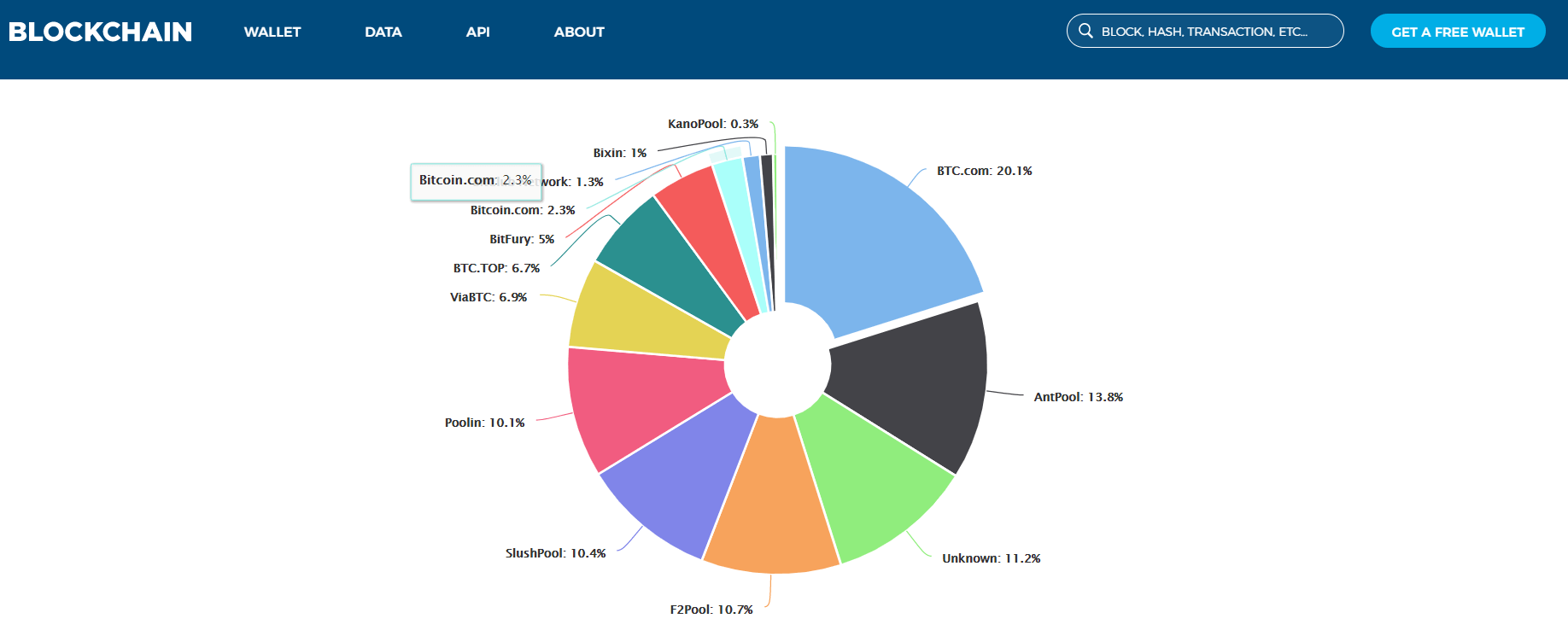 Bitcoin Mining Pool