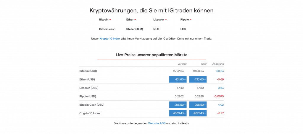 IG Markets Krypto